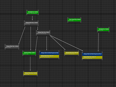Dialogue Plugin